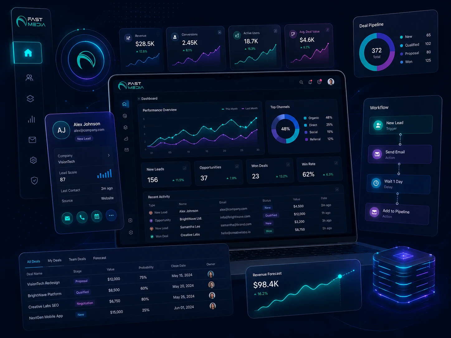 CRM platforms, business dashboards and custom software
